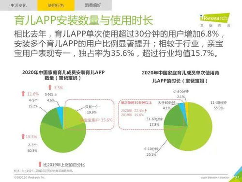 艾瑞咨詢 2020年中國家庭育兒市場發(fā)展趨勢研究報(bào)告